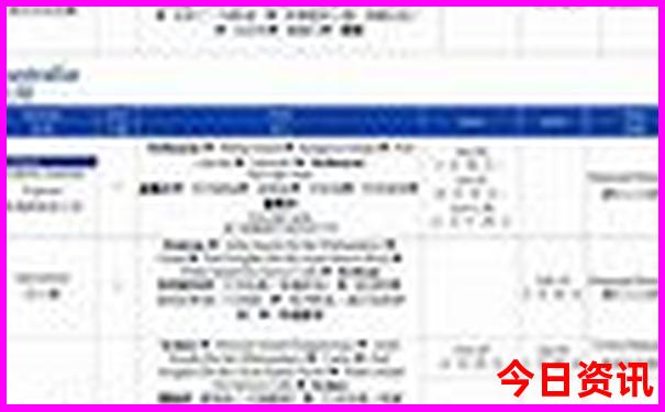 7月适合旅游的日子